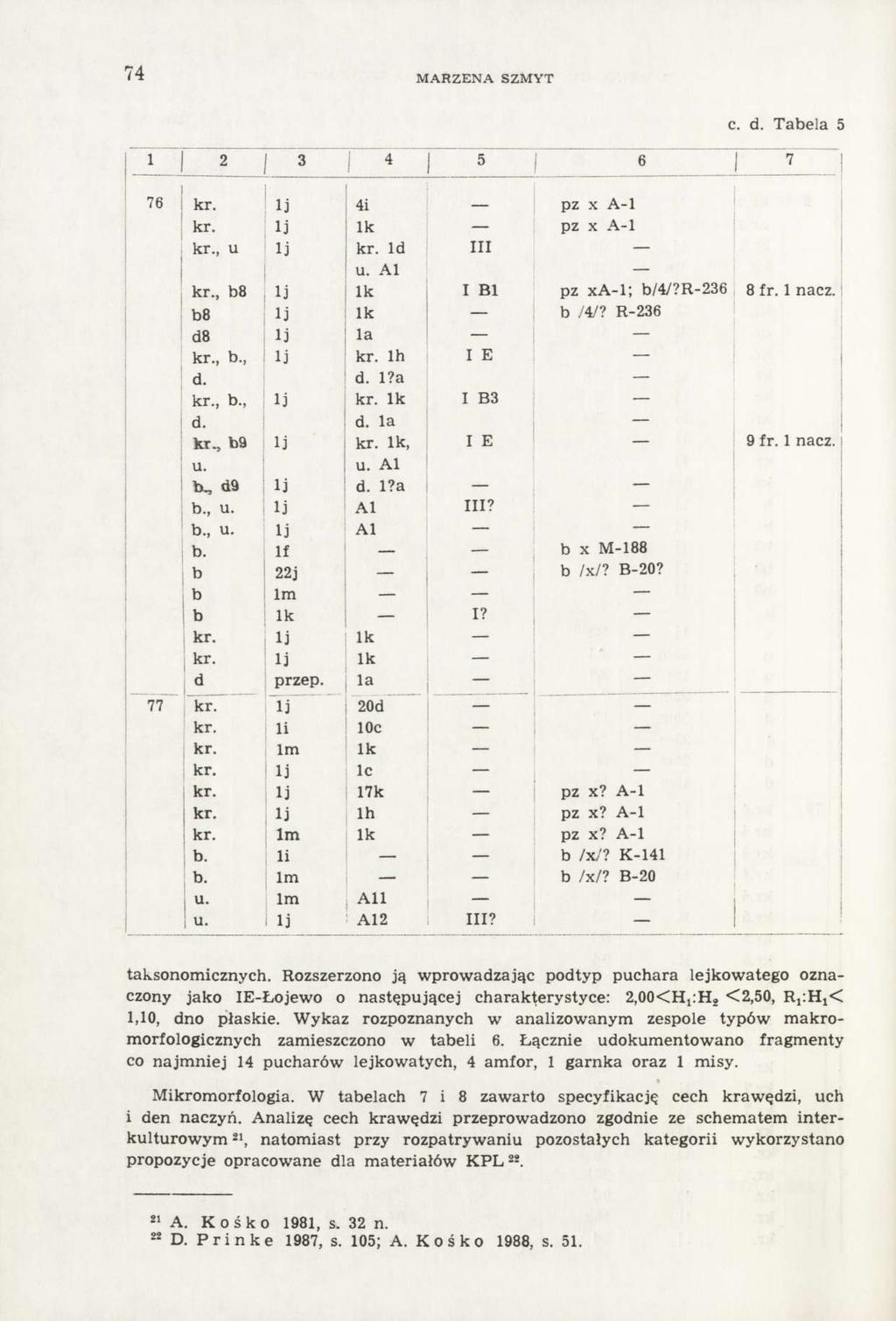74 MARZENA SZMYT с. d. Tabela 5 taksonomicznych.