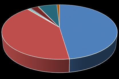 S t r o n a 6 Średnie zużycie energii końcowej w podziale na sektory 1 8 6 4 2 C24 C25 C28 ogółem Polska 2.