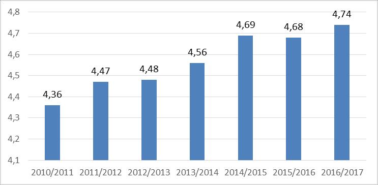 Analityka Medyczna W roku akademickim 2016/2017 proces dydaktyczny na kierunku Analityka medyczna został oceniony na 4,74.