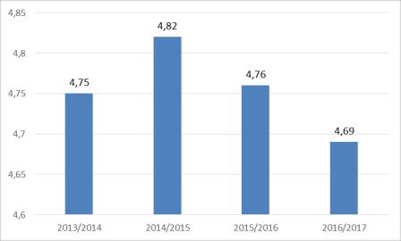 Należy wyeliminować zdarzające się problemy polegające na nieprzygotowaniu prowadzącego do zajęć.