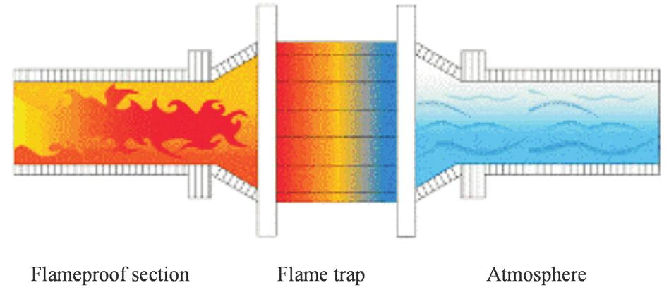 It relates to the case, when flammable dust is present.