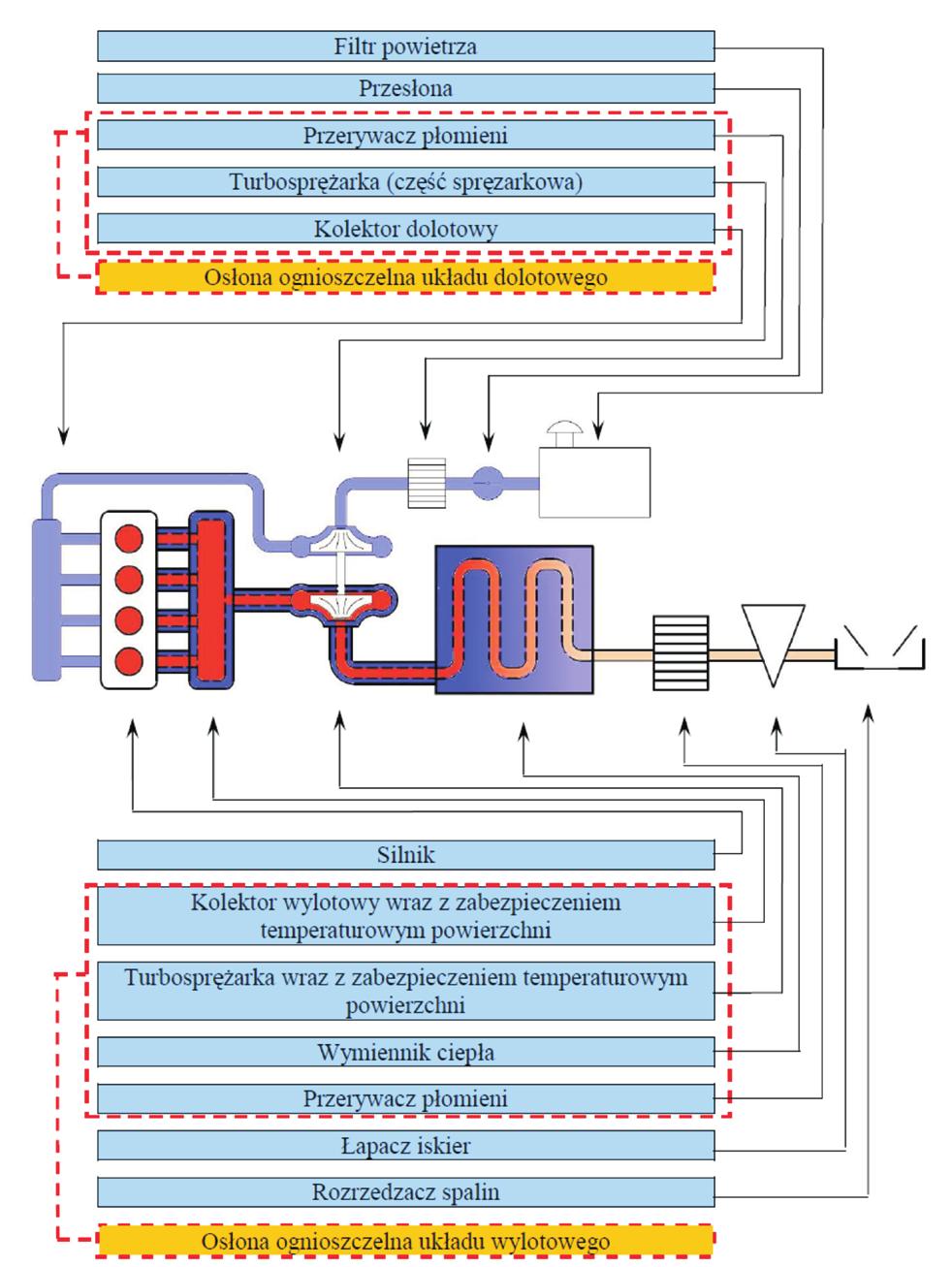 This condition applies to all engine components, which are in direct contact with the surrounding atmosphere. This condition is especially important for the catalytic reactors in Fig. 3.