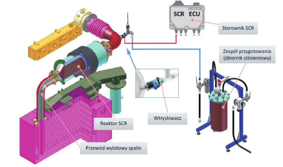 within the project [7]. Urea is highly prone to settle on the internal surface of exhaust pipe in a result of its dosing directly to the flameproof exhaust system.