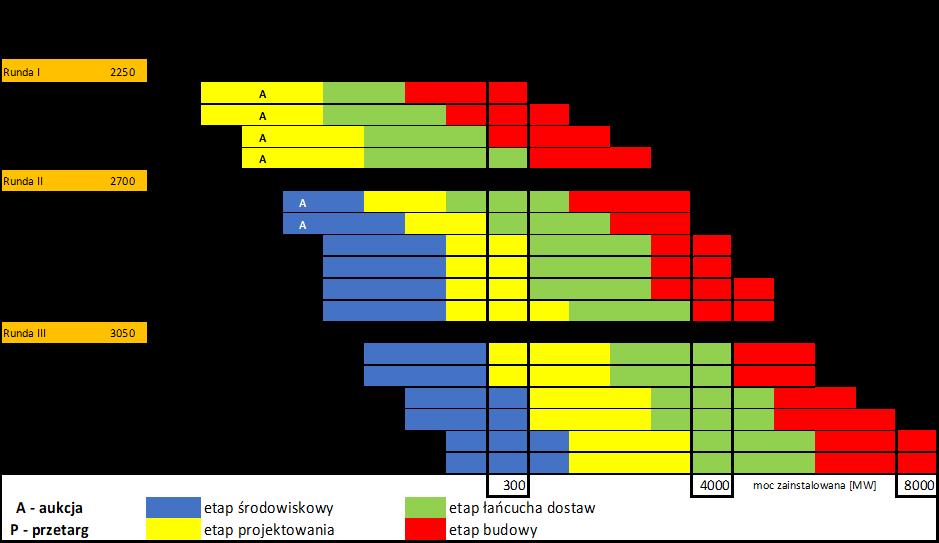 Uwarunkowania legislacyjno-organizacyjne Scenariusz zrównoważony rozwoju MFW w Polsce Kluczowe uwarunkowania