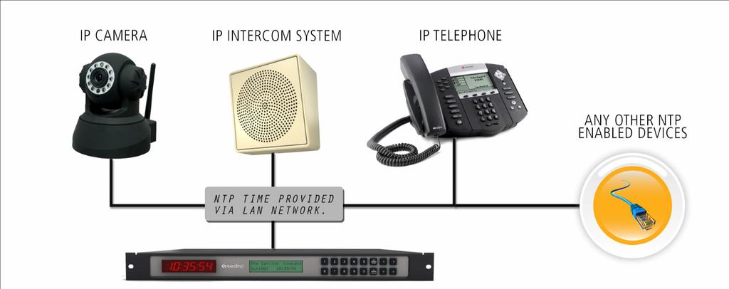 systemy IP, które mogą otrzymywać czas z NTP.