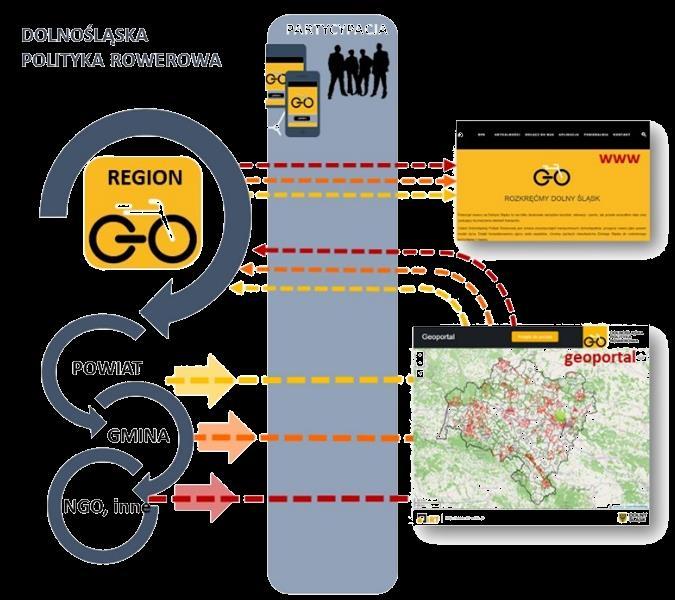 Koncepcja sieci tras rowerowych w województwie dolnośląskim (w
