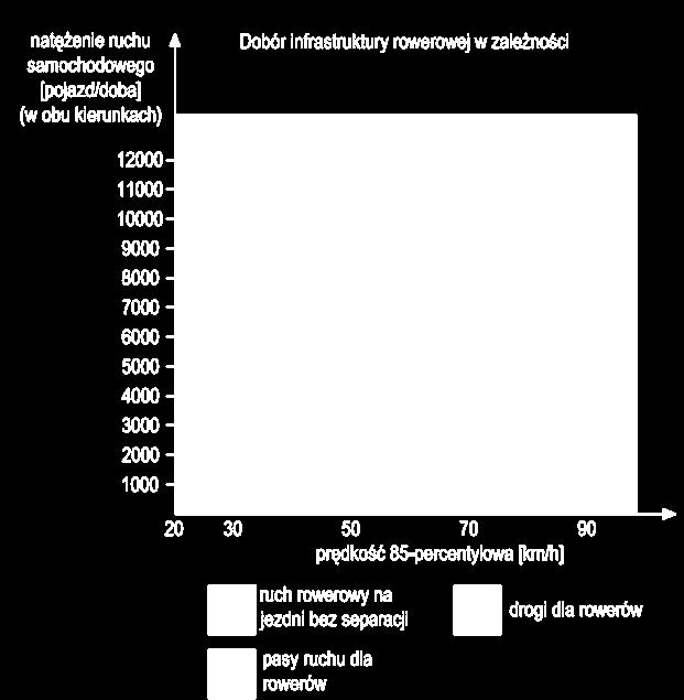 Hierarchizacja (główne,