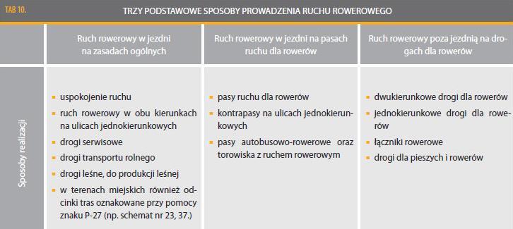 techniczne Sposoby