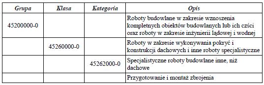 SST 3 1. WSTĘP 1.1. Przedmiot SST Przedmiotem niniejszej szczegółowej specyfikacji technicznej są wymagania dotyczące wykonania i odbioru robót zbrojarskich.