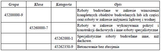 SST 4 SST 4 - BETONOWANIE 1. WSTĘP 1.1. Przedmiot SST. Przedmiotem niniejszej szczegółowej specyfikacji technicznej są wymagania dotyczące wykonaniai odbioru robót betonowania.