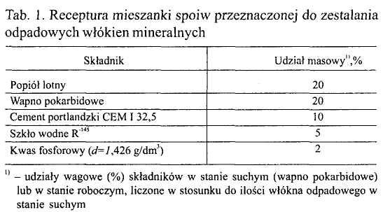 ściwości tych włókien, jak i docelowe właściwości skompaktowanych materiałów.