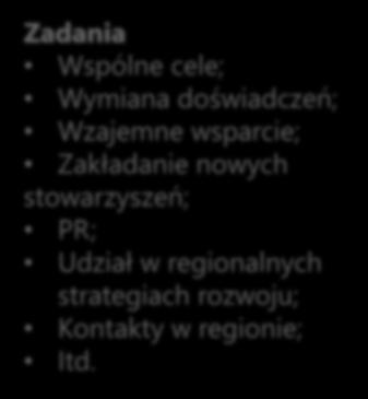 BANK CZASU 55+ REGIONY 1-2 przedstawicieli do krajowej sieci.