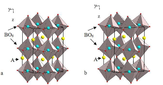 Rys. 2: Schemat fragmentu idealnej struktury perowskitowej (a) oraz struktury zniekształconej poprzez nachylenie ośmiościanów BO 6 (b) W wyniku takiej deformacji następuje przejście ze struktury