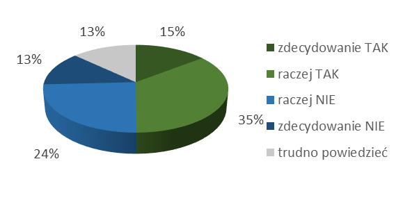 Synteza wyników badania warunki pracy (3) Obszarami, należącymi do warunków pracy, na które należy zwrócić szczególną uwagę w procesie tworzenia Strategii HRS4R są: tworzenie najbardziej