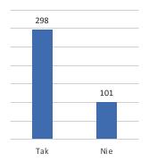 Charakterystyka respondentów (2) Spośród respondentów adiunkci i profesorowie nadzwyczajni stanowili łącznie 54% badanych (odpowiednio 30% i 24%).