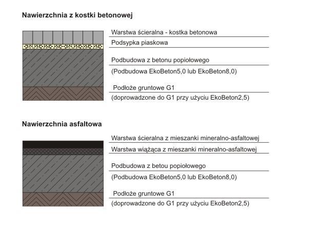 5.5. Przykłady typowych rozwiązań