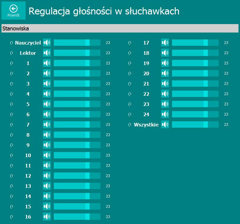 2.3. USTAWIENIE GŁOŚNOŚCI W SŁUCHAWKACH Strona zawiera zestaw suwaków pozwalających na ustawienie głośności w słuchawkach dla każdego stanowiska oddzielnie.