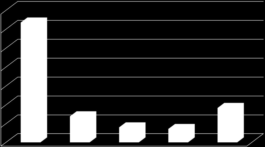 721 605,88 1 000 000,00 0,00 Podatki Wpływy z innych opłat