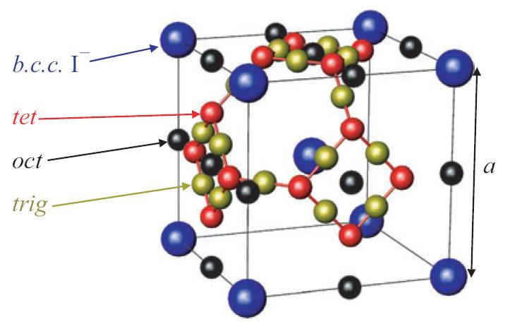 Jodek srebra archetyp przewodnika superjonowego Struktura krystaliczna fazy α-agi, aniony I - tworzą sieć regularną
