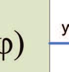 ), przy czym i = 1, 2,, m; m liczba