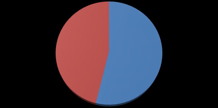 3.1.6. Charakterystyka próby badawczej Opis charakterystyk badanej grupy np.