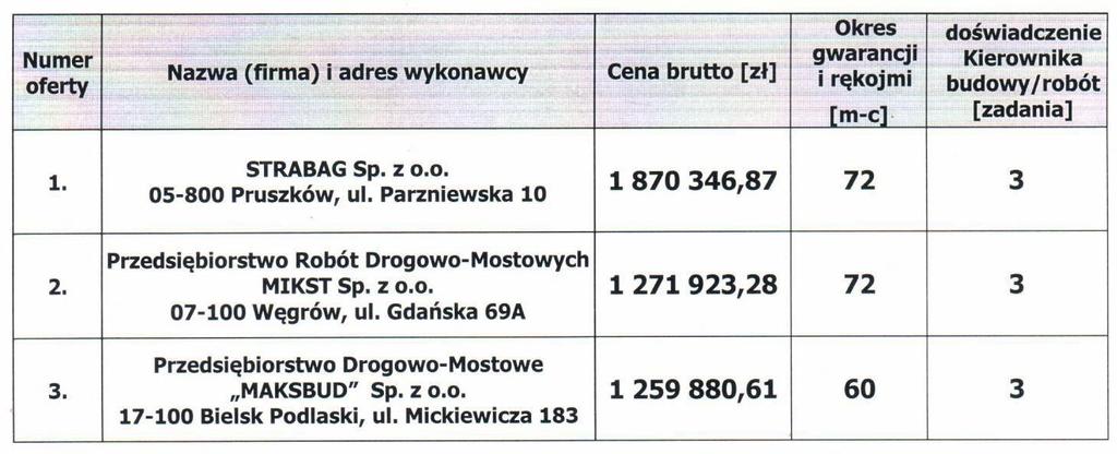 Dyrektor omówił sytuację w gospodarstwie rolny, dotyczącą stwierdzenia w mleku niepożądanej zawartości antybiotyku.