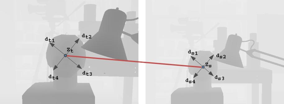 Figure 3.2: Porównanie odległości d t, d s do najbliższych krawędzi dla wszystkich odcinków wyznaczonych dla dopasowanej pary punktów w obrazie wzorca i sceny.