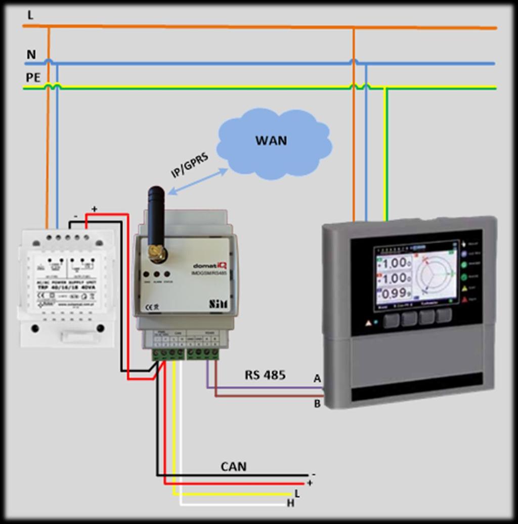 5.4 Schemat instalacji modułu IMDGSM/RS485 Moduł IMD/GSM ma wyprowadzone wyjście na magistrale CAN.