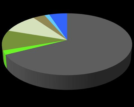 +19% 0 Struktura użytków rolnych Struktura gruntów zabudowanych i zurbanizowanych 2016