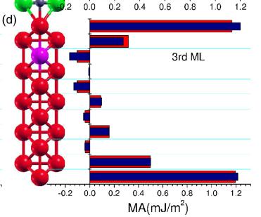 PRB 90, 064422(2016) J. Zhang et al.