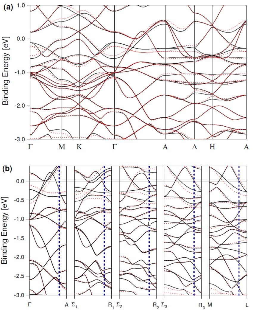 Związek Ce 2 Co.8 Si 3.2 - struktura pasmowa P. Starowicz et al.