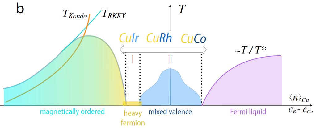 3 K, niemag. ciecz Fermiego, n f (,1) 4 zwykły metal: ε f > ε F, n f = Braz. J. Phys. vol.35 no.