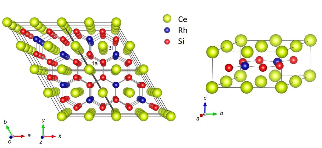 Związki Ce 2 Co.8 Si 3.2 i Ce 2 RhSi 3 Ce 2 Co.8 Si 3.2 dane krystalograficzne: P6/mmm, komórka el. typu AlB 2, a=8.11(11) Å, c=4.