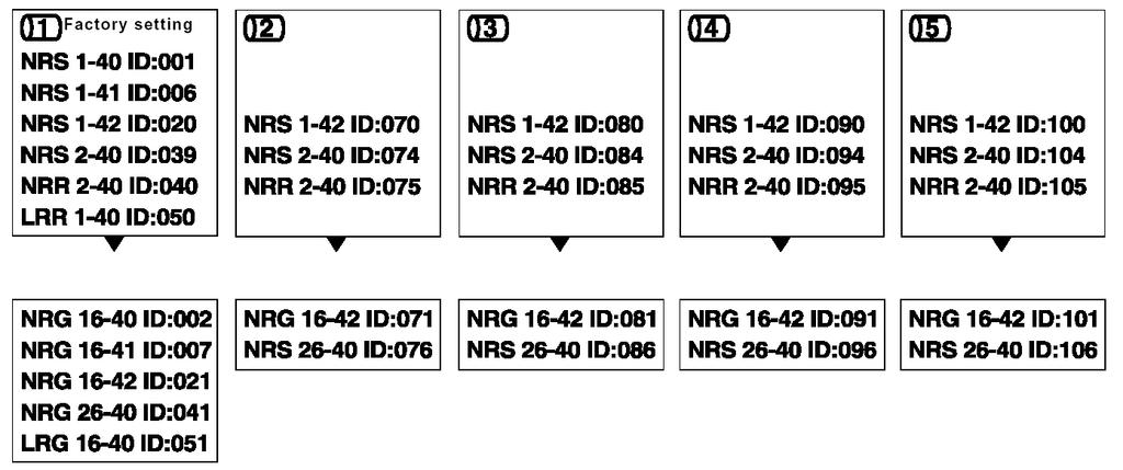 NRR 2-40 Strona 13 / 13 Aneks Ustawienie / zmiana Node ID.