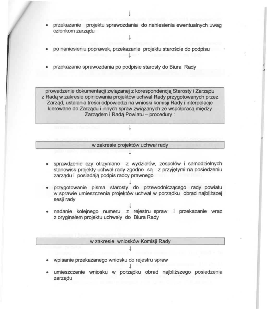 . pzekazanie pojektu spawozdania do naniesienia ewentualnych uwag czlonkom zazadu. po naniesieniu popawek pzekazanie pojektu staoscie do podpisu.