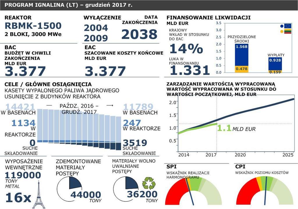 odzwierciedlenie w parametrach i wskaźnikach wartości wypracowanej (przerywana linia nakreśla nową podstawę i opiera się na połączeniu trzech nadchodzących ostatecznych projektów związanych z