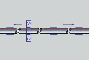 Zasady stosowania metalowych systemów instalacyjnych - Wydanie 3 Punkty stałe i punkty ruchome Zachować odległość od złączek