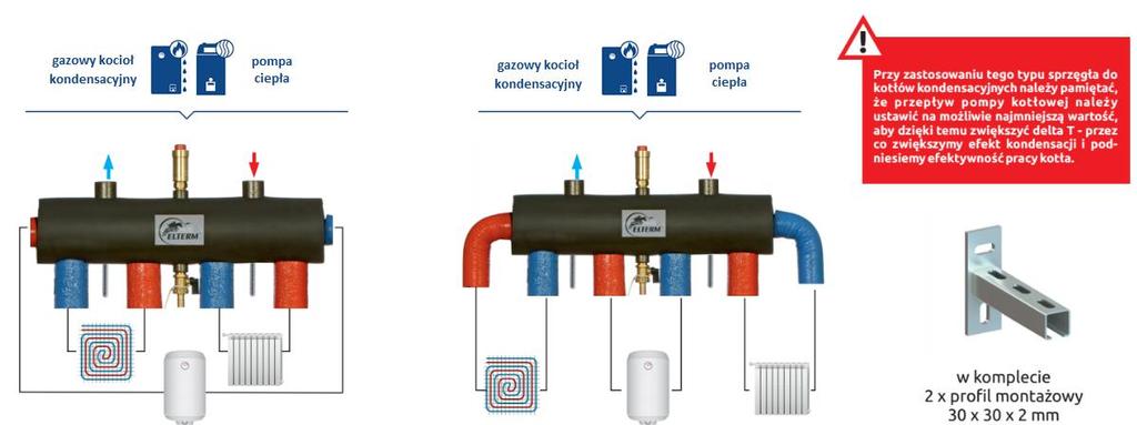 Efektem jest pożądane obniżenie temperatury powrotu w instalacji, które z kolei podnosi efektywność energetyczną zarówno kotów kondensacyjnych, jak i pomp ciepła.