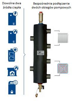 040 04 22 070 04 31 055 04 31 090 Max. moc (ΔT=15K) 40 kw 70 kw Max.