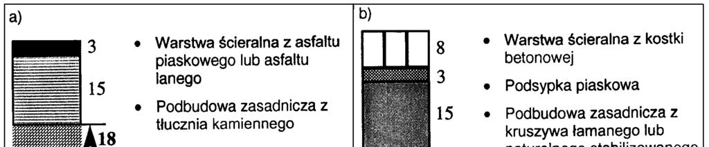 RYSUNKI ZAŁĄCZNIK 3 Rys. 1.