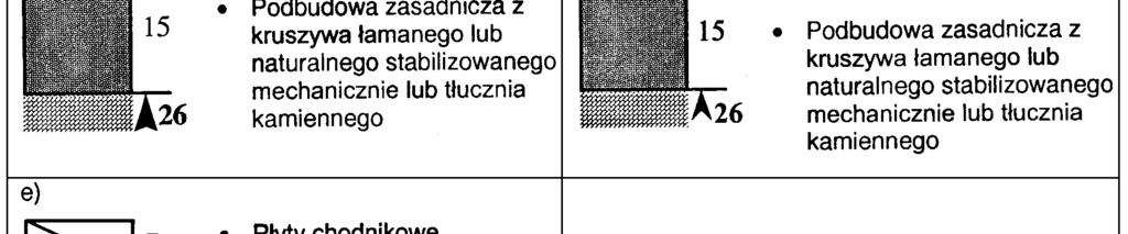 wzdłuż ulicy, zawierającego rozwiązania konstrukcyjne elementów ulicznych Rys.