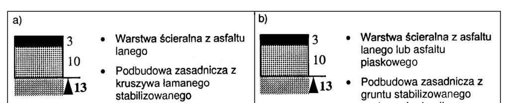 2) 2,0 m gdy jest ona dwukierunkowa, 3) 2,5 m gdy ze ścieżki jednokierunkowej mogą korzystać piesi. 2. Szerokość ścieżki rowerowej należy ustalać indywidualnie, jeżeli oprócz prowadzenia ruchu rowerowego pełni ona inne funkcje.