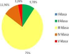 Wykres 1. Procentowy udział badanych punktów w poszczególnych klasach jakości w 2012 r.