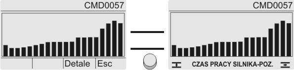 Diagnoza AC 01.2 Zapisz krzywą 3 M0654 Kasowanie krzywych M0656 13.11. Czas pracy - pozycja silnika (histogram) Warunki Napędy ustawcze serii SA 07.2 SA 16.2/SAR 07.2 SAR 16.