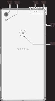 Czynności przygotowawcze Informacje o tej instrukcji obsługi Niniejszy dokument zawiera instrukcję obsługi Xperia XA Ultra dla oprogramowania Android 6.0.