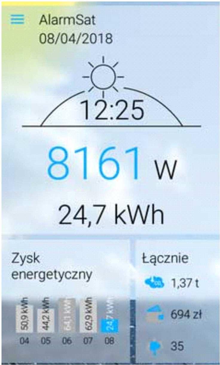 Dodatkowe korzyści udziału w projekcie: Audyt zapotrzebowania na energię Weryfikacja możliwości