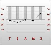 71 D=-1.12, I=3.61, S=0.77, C=2.