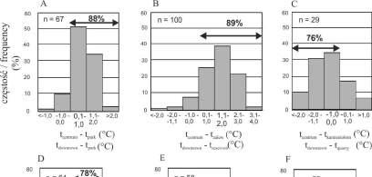 Warunki klimatyczne i bioklimatyczne terenów rekreacyjnych Kielc na tle klimatu centrum miasta sze (śr. 0,3 C). W 78% obserwacji wartości WBGT były w parku niższe niż na placu (rys. 5D).