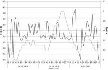 vapour pressure Rys. 5.