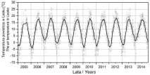 Średnie godzinne (górny wykres) i średnie dobowe (dolny) widma mocy sygnałów zarejestrowanych przez anteny NS i EW w dniu 14.09.